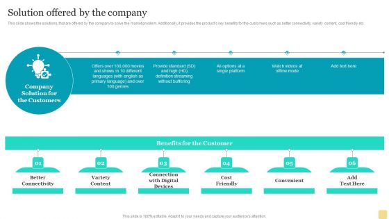 Product Marketing Plan To Enhance Organizational Growth Solution Offered By The Company Ideas PDF