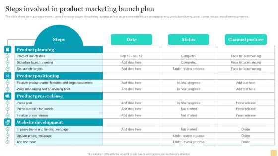 Product Marketing Plan To Enhance Organizational Growth Steps Involved In Product Marketing Launch Plan Background PDF Product Marketing Plan To Enhance Organizational Growth Steps Involved In Product Marketing Launch Plan Background PDF