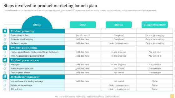 Product Marketing Plan To Enhance Organizational Growth Steps Involved In Product Marketing Launch Plan Background PDF