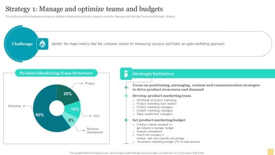 Product Marketing Plan To Enhance Organizational Growth Strategy 1 Manage And Optimize Teams And Budgets Ideas PDF