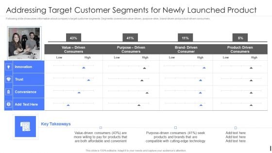 Product Marketing Playbook Addressing Target Customer Segments Sample PDF