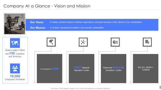 Product Marketing Playbook Company At A Glance Vision And Mission Icons PDF