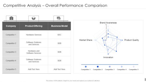 Product Marketing Playbook Competitive Analysis Overall Performance Comparison Background PDF