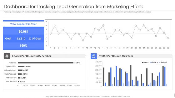 Product Marketing Playbook Dashboard For Tracking Lead Generation From Marketing Efforts Summary PDF