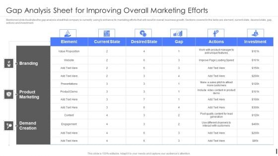 Product Marketing Playbook Gap Analysis Sheet For Improving Overall Marketing Efforts Formats PDF