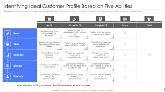 Product Marketing Playbook Identifying Ideal Customer Profile Based On Five Abilities Portrait PDF