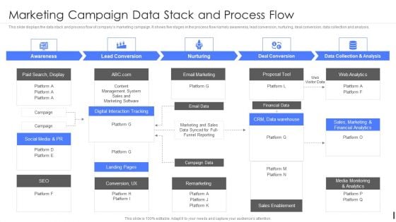 Product Marketing Playbook Marketing Campaign Data Stack And Process Flow Sample PDF