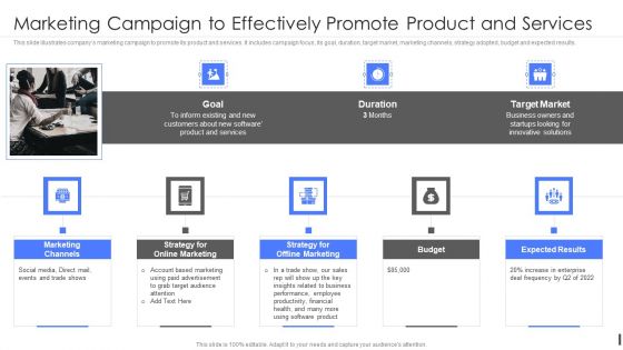 Product Marketing Playbook Marketing Campaign To Effectively Promote Product And Services Download PDF