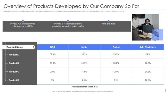 Product Marketing Playbook Overview Of Products Developed By Our Company So Far Background PDF