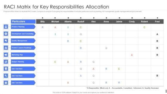 Product Marketing Playbook RACI Matrix For Key Responsibilities Allocation Pictures PDF