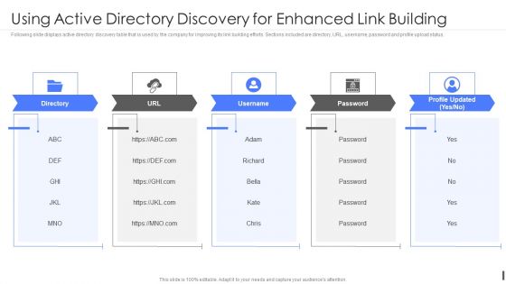 Product Marketing Playbook Using Active Directory Discovery For Enhanced Link Building Rules PDF