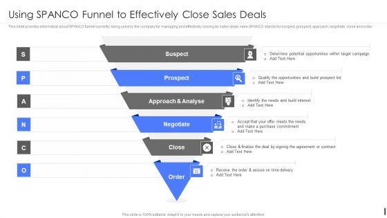 Product Marketing Playbook Using SPANCO Funnel To Effectively Close Sales Deals Rules PDF