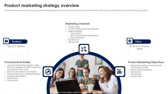 Product Marketing Strategy Overview Ppt PowerPoint Presentation File Ideas PDF