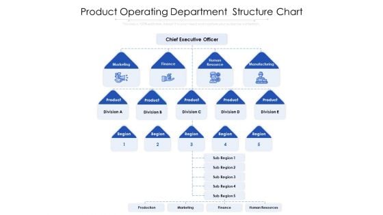Product Operating Department Structure Chart Ppt PowerPoint Presentation Gallery Graphics Pictures PDF