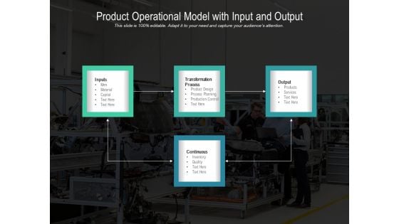 Product Operational Model With Input And Output Ppt PowerPoint Presentation File Master Slide PDF