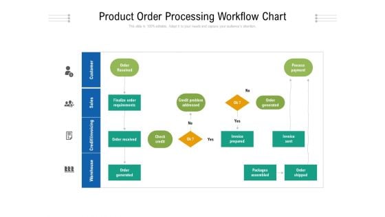 Product Order Processing Workflow Chart Ppt PowerPoint Presentation File Introduction PDF