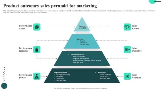 Product Outcomes Sales Pyramid For Marketing Information PDF