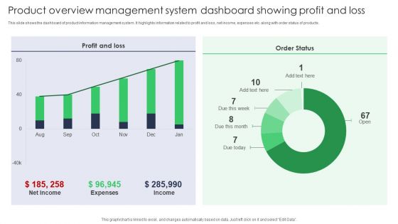 Product Overview Management System Dashboard Showing Profit And Loss Topics PDF