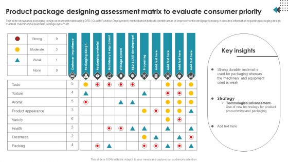 Product Package Designing Assessment Matrix To Evaluate Consumer Priority Graphics PDF