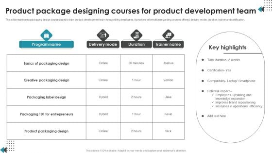 Product Package Designing Courses For Product Development Team Template PDF