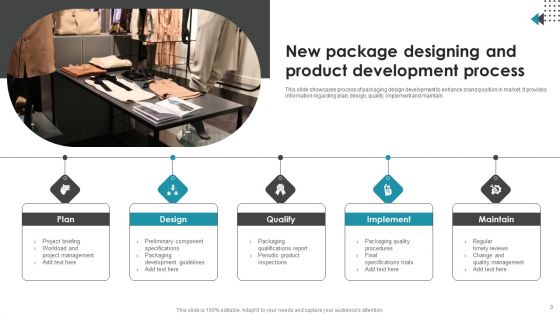 Product Package Designing Ppt PowerPoint Presentation Complete Deck With Slides