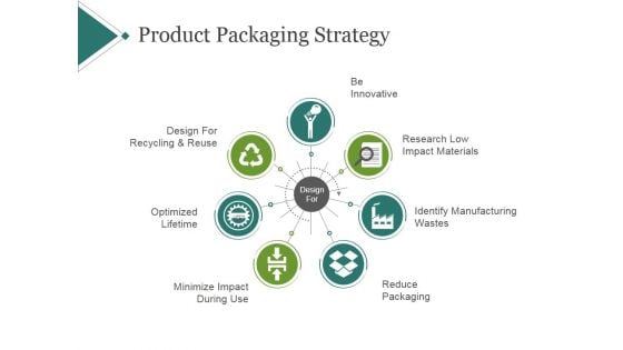 Product Packaging Strategy Template 1 Ppt PowerPoint Presentation Layouts