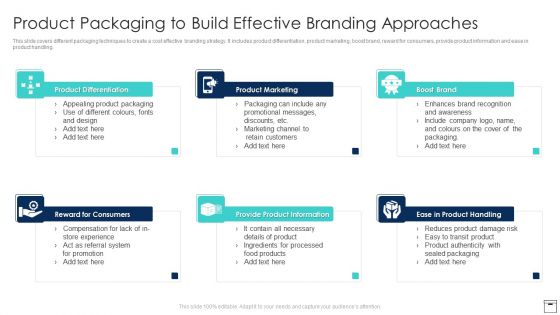 Product Packaging To Build Effective Branding Approaches Formats PDF