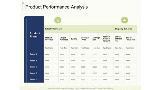 Product Performance Analysis Ppt Ideas Topics PDF