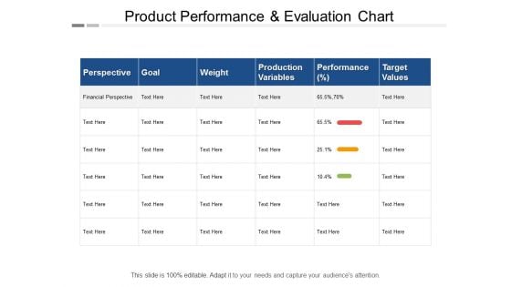 Product Performance And Evaluation Chart Ppt PowerPoint Presentation Pictures Slide Download