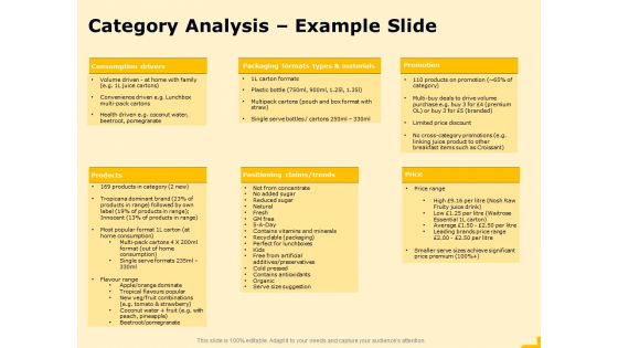 Product Performance And Product Competitive Analysis Category Analysis Example Slide Rules PDF