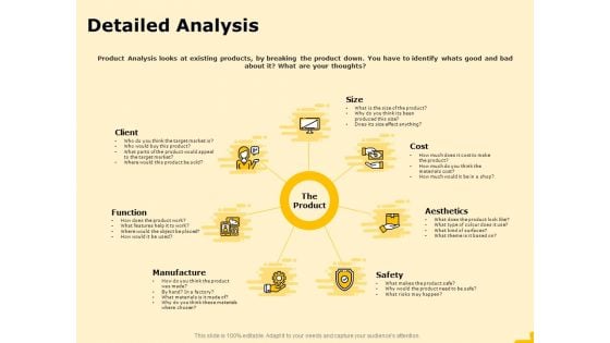 Product Performance And Product Competitive Analysis Detailed Analysis Client Themes PDF