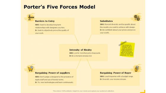 Product Performance And Product Competitive Analysis Porters Five Forces Model Download PDF