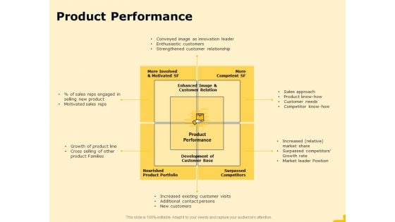 Product Performance And Product Competitive Analysis Product Performance Background PDF