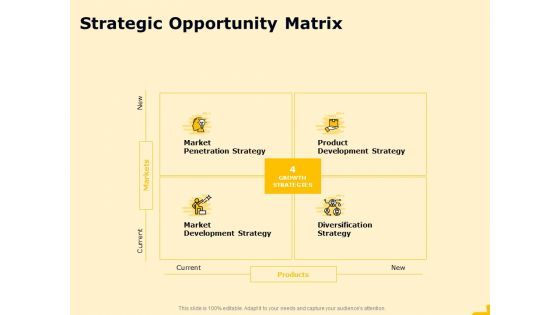 Product Performance And Product Competitive Analysis Strategic Opportunity Matrix Infographics PDF