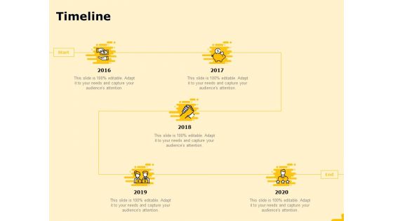 Product Performance And Product Competitive Analysis Timeline Pictures PDF