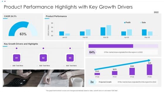 Product Performance Highlights With Key Growth Drivers Ppt Pictures Design Templates PDF