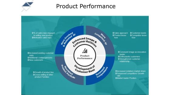 Product Performance Ppt PowerPoint Presentation Styles Pictures