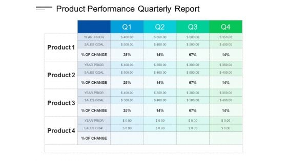 Product Performance Quarterly Report Ppt PowerPoint Presentation Show Brochure