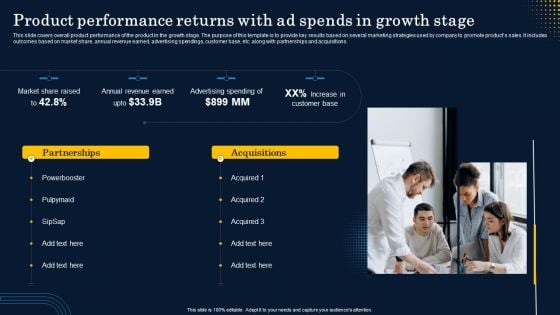 Product Performance Returns With Ad Spends In Growth Stage Template PDF