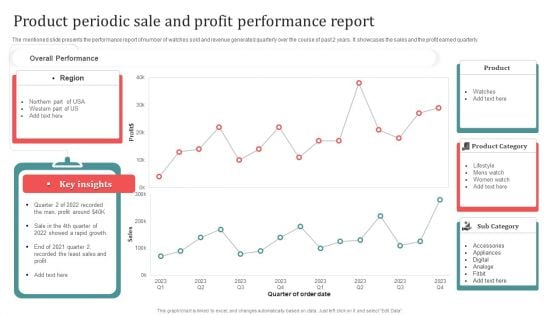 Product Periodic Sale And Profit Performance Report Topics PDF