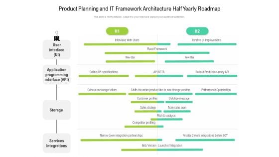 Product Planning And IT Framework Architecture Half Yearly Roadmap Icons