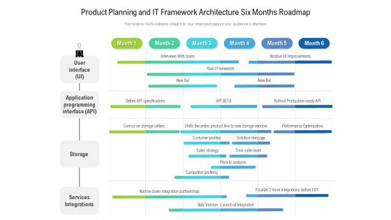 Product Planning And IT Framework Architecture Six Months Roadmap Introduction