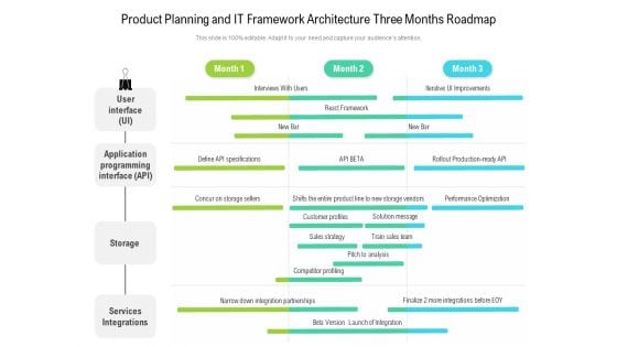 Product Planning And IT Framework Architecture Three Months Roadmap Guidelines