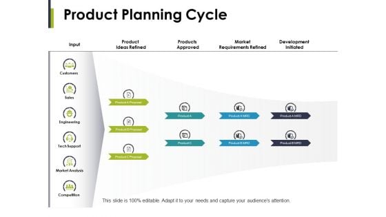 Product Planning Cycle Ppt PowerPoint Presentation Example 2015