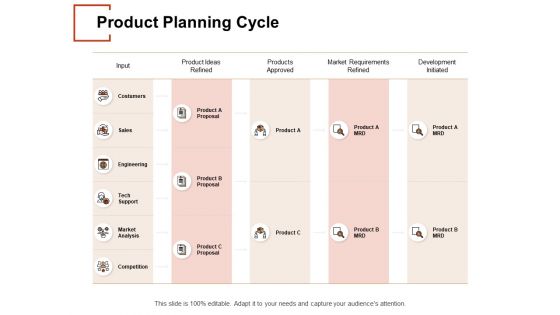 Product Planning Cycle Ppt PowerPoint Presentation Portfolio Guide
