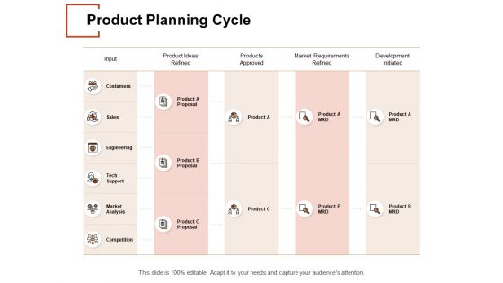 Product Planning Cycle Ppt PowerPoint Presentation Portfolio Guide Product Planning Cycle Ppt PowerPoint Presentation Portfolio Guide