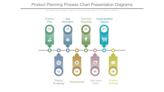 Product Planning Process Chart Presentation Diagrams