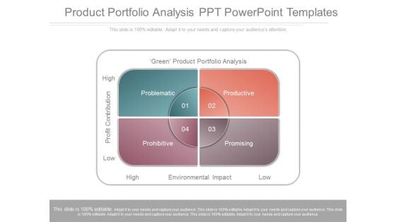 Product Portfolio Analysis Ppt Powerpoint Templates