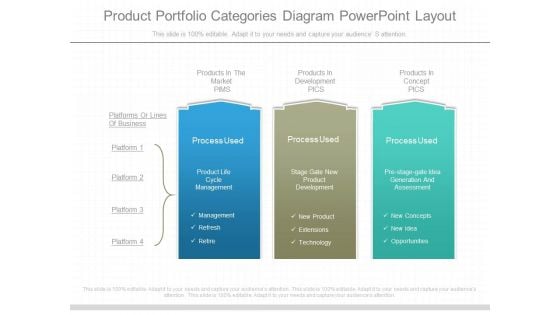 Product Portfolio Categories Diagram Powerpoint Layout