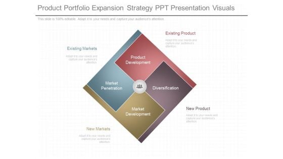 Product Portfolio Expansion Strategy Ppt Presentation Visuals